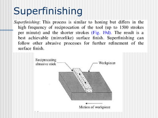 Superfinishing
 