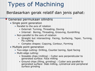 Types of Machining
 Generasi permukaan silindris
• Single point generation
• Parallel to the axis of rotation
• External: Turning, Threading, Doving
• Internal: Boring, Threading, Grooving, Gundrilling
• Non-parallel to the axis of rotation
• Straight but intersecting: Facing, Surfacing, Taper, Turning,
Fly cutting
• Complex shapes: Copying, Contour, Forming
• Multiple point generation
• Two-edge cutting: Drilling, Counter boring, Spot facing
• Multi-edge cutting:
• Sizeable chips (milling) : Cutter axis perpendicular to
generated surface: Face milling
• Ground chips (filing, grinding) : Cutter axis parallel to
generated surface: Slab milling, cylindrical and peripheral
surface grinding
Berdasarkan gerak relatif dan jenis pahat:
 