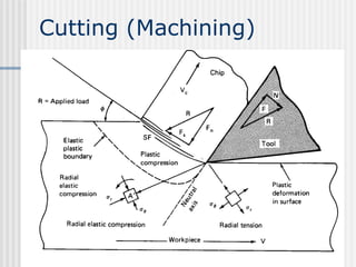 Cutting (Machining)
 