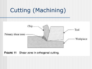 Cutting (Machining)
 