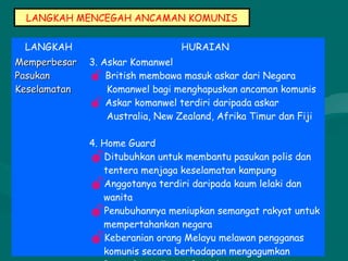 LANGKAH MENCEGAH ANCAMAN KOMUNIS
LANGKAH HURAIAN
MemperbesarMemperbesar
PasukanPasukan
KeselamatanKeselamatan
3. Askar Komanwel
 British membawa masuk askar dari Negara
Komanwel bagi menghapuskan ancaman komunis
 Askar komanwel terdiri daripada askar
Australia, New Zealand, Afrika Timur dan Fiji
4. Home Guard
Ditubuhkan untuk membantu pasukan polis dan
tentera menjaga keselamatan kampung
Anggotanya terdiri daripada kaum lelaki dan
wanita
Penubuhannya meniupkan semangat rakyat untuk
mempertahankan negara
Keberanian orang Melayu melawan pengganas
komunis secara berhadapan mengagumkan
 