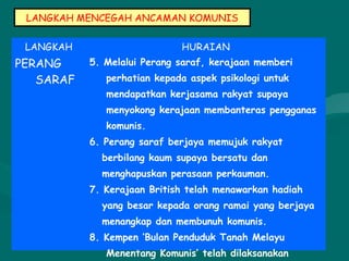 LANGKAH MENCEGAH ANCAMAN KOMUNIS
LANGKAH HURAIAN
PERANG
SARAF
5. Melalui Perang saraf, kerajaan memberi
perhatian kepada aspek psikologi untuk
mendapatkan kerjasama rakyat supaya
menyokong kerajaan membanteras pengganas
komunis.
6. Perang saraf berjaya memujuk rakyat
berbilang kaum supaya bersatu dan
menghapuskan perasaan perkauman.
7. Kerajaan British telah menawarkan hadiah
yang besar kepada orang ramai yang berjaya
menangkap dan membunuh komunis.
8. Kempen ’Bulan Penduduk Tanah Melayu
Menentang Komunis’ telah dilaksanakan
 