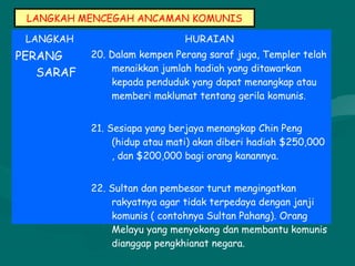LANGKAH MENCEGAH ANCAMAN KOMUNIS
LANGKAH HURAIAN
PERANG
SARAF
20. Dalam kempen Perang saraf juga, Templer telah
menaikkan jumlah hadiah yang ditawarkan
kepada penduduk yang dapat menangkap atau
memberi maklumat tentang gerila komunis.
21. Sesiapa yang berjaya menangkap Chin Peng
(hidup atau mati) akan diberi hadiah $250,000
, dan $200,000 bagi orang kanannya.
22. Sultan dan pembesar turut mengingatkan
rakyatnya agar tidak terpedaya dengan janji
komunis ( contohnya Sultan Pahang). Orang
Melayu yang menyokong dan membantu komunis
dianggap pengkhianat negara.
 
