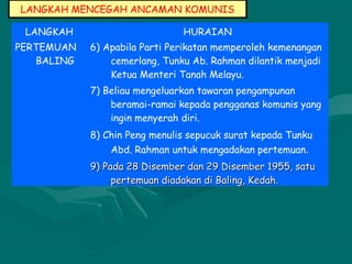LANGKAH MENCEGAH ANCAMAN KOMUNIS
LANGKAH HURAIAN
PERTEMUAN
BALING
6) Apabila Parti Perikatan memperoleh kemenangan
cemerlang, Tunku Ab. Rahman dilantik menjadi
Ketua Menteri Tanah Melayu.
7) Beliau mengeluarkan tawaran pengampunan
beramai-ramai kepada pengganas komunis yang
ingin menyerah diri.
8) Chin Peng menulis sepucuk surat kepada Tunku
Abd. Rahman untuk mengadakan pertemuan.
9) Pada 28 Disember dan 29 Disember 1955, satu9) Pada 28 Disember dan 29 Disember 1955, satu
pertemuan diadakan di Baling, Kedah.pertemuan diadakan di Baling, Kedah.
 