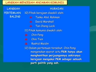 LANGKAH MENCEGAH ANCAMAN KOMUNIS
LANGKAH HURAIAN
PERTEMUAN
BALING
10) Pihak kerajaan diwakili oleh:10) Pihak kerajaan diwakili oleh:
♣ Tunku Abd. RahmanTunku Abd. Rahman
♣ David MarshallDavid Marshall
♣ Tan Cheng LockTan Cheng Lock
11) Pihak komunis diwakili oleh:11) Pihak komunis diwakili oleh:
♣ Chin PengChin Peng
♣ Chin TienChin Tien
♣ Rashid MaidinRashid Maidin
12) Dalam pertemuan tersebut, Chin Peng12) Dalam pertemuan tersebut, Chin Peng
mengenakan syarat iaitumengenakan syarat iaitu PKM hanya akanPKM hanya akan
menghentikan perjuangannya sekiranyamenghentikan perjuangannya sekiranya
kerajaan mengakui PKM sebagai sebuahkerajaan mengakui PKM sebagai sebuah
parti politik yang sah.parti politik yang sah.
 