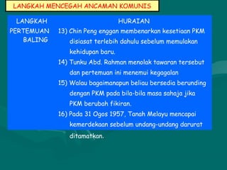LANGKAH MENCEGAH ANCAMAN KOMUNIS
LANGKAH HURAIAN
PERTEMUAN
BALING
13) Chin Peng enggan membenarkan kesetiaan PKM
disiasat terlebih dahulu sebelum memulakan
kehidupan baru.
14) Tunku Abd. Rahman menolak tawaran tersebut
dan pertemuan ini menemui kegagalan
15) Walau bagaimanapun beliau bersedia berunding
dengan PKM pada bila-bila masa sahaja jika
PKM berubah fikiran.
16) Pada 31 Ogos 1957, Tanah Melayu mencapai
kemerdekaan sebelum undang-undang darurat
ditamatkan..
 