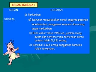 KESAN DARURAT
KESAN HURAIAN
SOSIAL
1) Terkorban1) Terkorban
a)a) Darurat menyebabkan ramai anggota pasukanDarurat menyebabkan ramai anggota pasukan
keselamatan, pengganas komunis dan orangkeselamatan, pengganas komunis dan orang
awam terkorban.awam terkorban.
b) Pada akhir tahun 1950-an, jumlah orangb) Pada akhir tahun 1950-an, jumlah orang
awam dan tentera yang terkorban sertaawam dan tentera yang terkorban serta
cedera ialah 21,231 orang.cedera ialah 21,231 orang.
c) Seramai 6,133 orang pengganas komunisc) Seramai 6,133 orang pengganas komunis
telah terkorban.telah terkorban.
 