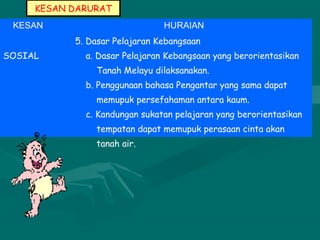 KESAN DARURAT
KESAN HURAIAN
SOSIAL
5. Dasar Pelajaran Kebangsaan
a. Dasar Pelajaran Kebangsaan yang berorientasikan
Tanah Melayu dilaksanakan.
b. Penggunaan bahasa Pengantar yang sama dapat
memupuk persefahaman antara kaum.
c. Kandungan sukatan pelajaran yang berorientasikan
tempatan dapat memupuk perasaan cinta akan
tanah air.
 