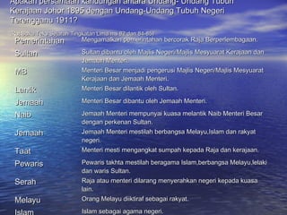 Apakah persamaan kandungan antara Undang- Undang Tubuh
Kerajaan Johor 1895 dengan Undang-Undang Tubuh Negeri
Terengganu 1911?
(Ruj:Buku Teks Sejarah Tingkatan Lima ms.82 dan 84-85)
 Pemerintahan             Mengamalkan pemerintahan bercorak Raja Berperlembagaan.

 Sultan                   Sultan dibantu oleh Majlis Negeri/Majlis Mesyuarat Kerajaan dan
                          Jemaah Menteri.
 MB                       Menteri Besar menjadi pengerusi Majlis Negeri/Majlis Mesyuarat
                          Kerajaan dan Jemaah Menteri.
 Lantik                   Menteri Besar dilantik oleh Sultan.

 Jemaah                   Menteri Besar dibantu oleh Jemaah Menteri.

 Naib                     Jemaah Menteri mempunyai kuasa melantik Naib Menteri Besar
                          dengan perkenan Sultan.
 Jemaah                   Jemaah Menteri mestilah berbangsa Melayu,Islam dan rakyat
                          negeri.
 Taat                     Menteri mesti mengangkat sumpah kepada Raja dan kerajaan.

 Pewaris                  Pewaris takhta mestilah beragama Islam,berbangsa Melayu,lelaki
                          dan waris Sultan.
 Serah                    Raja atau menteri dilarang menyerahkan negeri kepada kuasa
                          lain.
 Melayu                   Orang Melayu diiktiraf sebagai rakyat.
                          Islam sebagai agama negeri.
 