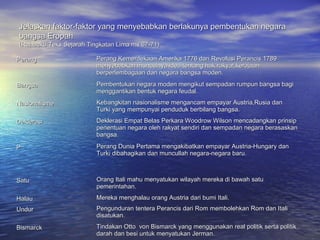 Jelaskan faktor-faktor yang menyebabkan berlakunya pembentukan negara
bangsa Eropah.
(Ruj:Buku Teks Sejarah Tingkatan Lima ms.67-71)

Perang                   Perang Kemerdekaan Amerika 1776 dan Revolusi Perancis 1789
                         menyebabkan munculnya idea tentang hak rakyat,kerajaan
                         berperlembagaan dan negara bangsa moden.

Bangsa                   Pembentukan negara moden mengikut sempadan rumpun bangsa bagi
                         menggantikan bentuk negara feudal.
Nasionalisme             Kebangkitan nasionalisme mengancam empayar Austria,Rusia dan
                         Turki yang mempunyai penduduk berbilang bangsa.
Deklerasi                Deklerasi Empat Belas Perkara Woodrow Wilson mencadangkan prinsip
                         penentuan negara oleh rakyat sendiri dan sempadan negara berasaskan
                         bangsa.

P                        Perang Dunia Pertama mengakibatkan empayar Austria-Hungary dan
                         Turki dibahagikan dan muncullah negara-negara baru.



Satu                     Orang Itali mahu menyatukan wilayah mereka di bawah satu
                         pemerintahan.
Halau                    Mereka menghalau orang Austria dari bumi Itali.
Undur                    Pengunduran tentera Perancis dari Rom membolehkan Rom dan Itali
                         disatukan.
Bismarck                 Tindakan Otto von Bismarck yang menggunakan real politik serta politik
                         darah dan besi untuk menyatukan Jerman.
 