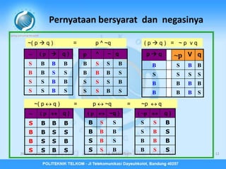 Bab 3 Logika Matematika