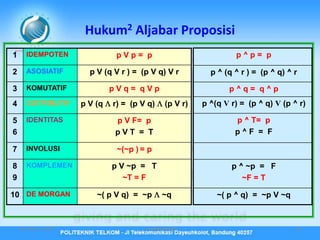 Bab 3 Logika Matematika