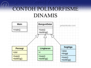 CONTOH POLIMORFISME
DINAMIS
 