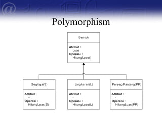 Polymorphism
 