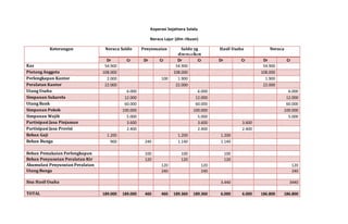Koperasi Sejahtera Selalu 
Neraca Lajur (dlm ribuan) 
Keterangan Neraca Saldo Penyesuaian Saldo yg 
disesuaikan 
Hasil Usaha Neraca 
Dr Cr Dr Cr Dr Cr Dr Cr Dr Cr 
Kas 54.900 54.900 54.900 
Piutang Anggota 108.000 108.000 108.000 
Perlengkapan Kantor 2.000 100 1.900 1.900 
Peralatan Kantor 22.000 22.000 22.000 
Utang Usaha 6.000 6.000 6.000 
Simpanan Sukarela 12.000 12.000 12.000 
Utang Bank 60.000 60.000 60.000 
Simpanan Pokok 100.000 100.000 100.000 
Simpanan Wajib 5.000 5.000 5.000 
Partisipasi Jasa Pinjaman 3.600 3.600 3.600 
Partisipasi Jasa Provisi 2.400 2.400 2.400 
Beban Gaji 1.200 1.200 1.200 
Beban Bunga 900 240 1.140 1.140 
Beban Pemakaian Perlengkapan 100 100 100 
Beban Penyusutan Peralatan Ktr 120 120 120 
Akumulasi Penyusutan Peralatan 120 120 120 
Utang Bunga 240 240 240 
Sisa Hasil Usaha 3.440 3440 
TOTAL 189.000 189.000 460 460 189.360 189.360 6.000 6.000 186.800 186.800 
 