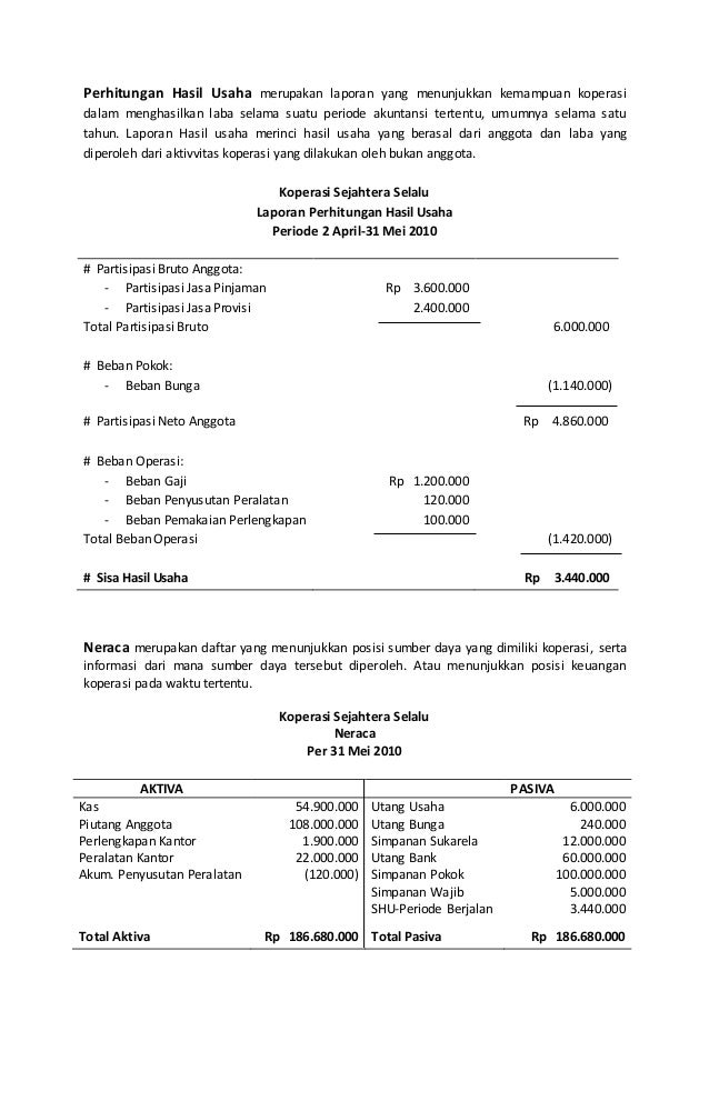 Contoh Laporan Keuangan Koperasi Simpan Pinjam Doc