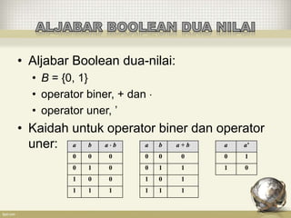 Aljabar Boolean dan fungsi Boolean | PPTX