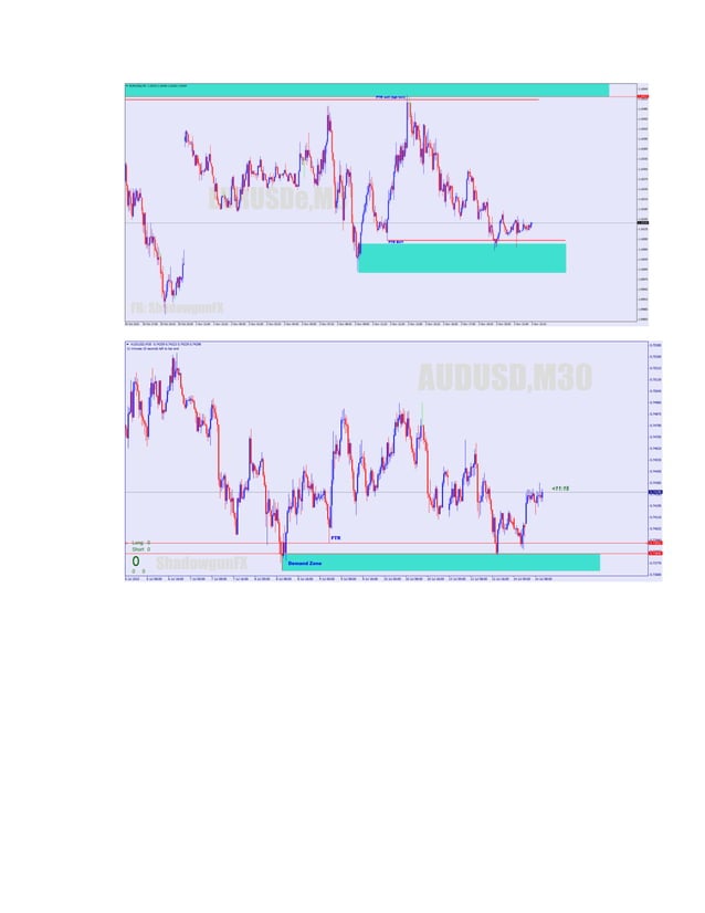 Chapter 4 -Sharp Entry & Dabel Maru & FTR Combo #miqqaellraffaell | PDF