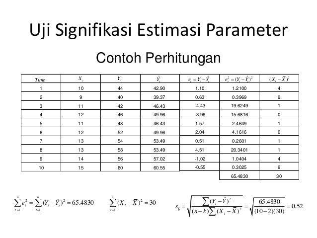 Pertanyaan tentang estimasi permintaan