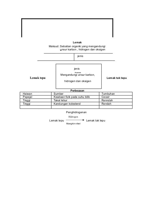 Bab 4-sebatian-karbon Bab 4-sebatian-karbon