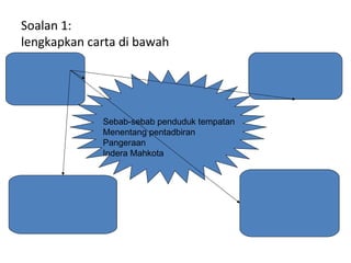Soalan 1:
lengkapkan carta di bawah
Sebab-sebab penduduk tempatan
Menentang pentadbiran
Pangeraan
Indera Mahkota
 
