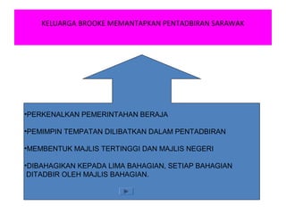 KELUARGA BROOKE MEMANTAPKAN PENTADBIRAN SARAWAK
•PERKENALKAN PEMERINTAHAN BERAJA
•PEMIMPIN TEMPATAN DILIBATKAN DALAM PENTADBIRAN
•MEMBENTUK MAJLIS TERTINGGI DAN MAJLIS NEGERI
•DIBAHAGIKAN KEPADA LIMA BAHAGIAN, SETIAP BAHAGIAN
DITADBIR OLEH MAJLIS BAHAGIAN.
 