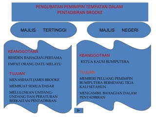 PENGLIBATAN PEMIMPIN TEMPATAN DALAM
PENTADBIRAN BROOKE
PENGLIBATAN PEMIMPIN TEMPATAN DALAM
PENTADBIRAN BROOKE
MAJLIS TERTINGGI
KEANGGOTAAN
RESIDEN BAHAGIAN PERTAMA
EMPAT ORANG DATU MELAYU
TUJUAN
MENASIHATI JAMES BROOKE
MEMBUAT SEMUA DASAR
MELULUSKAN UNDANG-
UNDANG DAN PERATURAN
BERKAITAN PENTADBIRAN
MAJLIS NEGERI
KEANGGOTAAN
KETUA KAUM BUMIPUTERA
TUJUAN
MEMBERI PELUANG PEMIMPIN
BUMIPUTERA BERSIDANG TIGA
KALI SETAHUN
MENGAMBIL BAHAGIAN DALAM
PENTADBIRAN
 