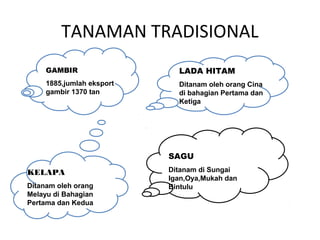 TANAMAN TRADISIONAL
GAMBIR
1885,jumlah eksport
gambir 1370 tan
LADA HITAM
Ditanam oleh orang Cina
di bahagian Pertama dan
Ketiga
KELAPA
Ditanam oleh orang
Melayu di Bahagian
Pertama dan Kedua
SAGU
Ditanam di Sungai
Igan,Oya,Mukah dan
Bintulu
 