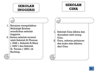 SEKOLAH
INGGERIS
SEKOLAHSEKOLAH
CINACINA
1. Kerajaan mengalakkan
Mubaligh Kristian
mendirikan sekolah
Inggeris.
2. Antara sekolah terawal
ialah Sekolah St.Thomas
( 1848 ), Sekolah St.Mary
( 1850 ) dan Sekolah
St. Teresa ( 1855 ) di
Kuching.
1. Sekolah Cina dibina dan
diuruskan oleh orang
Cina.
2. Guru, sukatan pelajaran
dan buku teks dibawa
dari Cina.
 