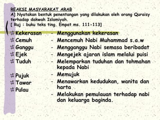 REAKSI MASYARAKAT ARAB
A] Nyatakan bentuk penentangan yang dilakukan oleh orang Quraisy
terhadap dakwah Islamiyah.
[ Ruj : buku teks ting. Empat ms. 111-113]

  Kekerasan       - Menggunakan kekerasan
  Cemuh           - Mencemuh Nabi Muhammad s.a.w
  Ganggu          - Mengganggu Nabi semasa beribadat
  Ejek            - Mengejek ajaran islam melalui puisi
  Tuduh           - Melemparkan tuduhan dan tohmahan
                    kepada Nabi
  Pujuk           - Memujuk
  Tawar           - Menawarkan kedudukan, wanita dan
  Pulau             harta
                  - Melakukan pemulauan terhadap nabi
                    dan keluarga baginda.
 