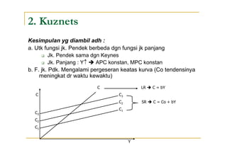 2. Kuznets
Kesimpulan yg diambil adh :
a. Utk fungsi jk. Pendek berbeda dgn fungsi jk panjang
 Jk. Pendek sama dgn Keynes
 Jk. Panjang : Y  APC konstan, MPC konstan
b. F. jk. Pdk. Mengalami pergeseran keatas kurva (Co tendensinya
meningkat dr waktu kewaktu)
C
C
Y
C1
C2
C3
C3
C2
C1
SR  C = Co + bY
LR  C = bY
 