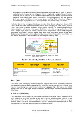 Bab 4. Proses Proses Geologi dan Perubahan Bentangalam                                        Pengantar Geologi
______________________________________________________________________________________


c.   Pelapukan organis dikenal juga sebagai pelapukan biologis dan merupakan istilah yang umum
     dipakai untuk menjelaskan proses pelapukan biologis yang terjadi pada penghancuran batuan,
     termasuk proses penetrasi akar tumbuhan kedalam batuan dan aktivitas organisme dalam
     membuat lubang-lubang pada batuan (bioturbation), termasuk didalamnya aksi dari berbagai
     jenis asam yang ada dalam mineral melalui proses leaching. Pada hakekatnya pelapukan
     organis merupakan perpaduan antara proses pelapukan mekanis dan pelapukan kimiawi.

Hasil akhir dari ke-tiga jenis pelapukan batuan tersebut diatas dikenal sebagai soil (tanah). Oleh
karena tanah merupakan hasil dari pelapukan batuan maka berbagai jenis tanah, seperti Andosol,
Latosol atau Laterit tergantung pada jenis batuan asalnya. Gambar 2.24 dibawah memperlihatkan
proses pelapukan, baik secara mekanis yang disebabkan antara lain oleh perubahan temperatur
panas , dingin, angin, hujan, es, pembekuan pada batuan menyebabkan batuan induk mengalami
disintegrasi (perombakan) menjadi bagian yang lebih kecil, sedangkan proses kimiawi yang
disebabkan oleh larutan asam, kelembaban merubah mineral-mineral menjadi ion-ion, oksidasi besi
dan alumina, mineral silika akan menghasilkan lapisan lapisan lempung (tabel 4.1).




                           Gambar 2.24 Proses pelapukan Mekanis dan Kimiawi Pada batuan
                                       Induk menjadi tanah.

                     Tabel 4.1 Produk Pelapukan Mineral Pembentuk Batuan


            Mineral Asal            Dalam Pengaruh          Hasil Utama              Hasil Lainnya
                                     CO 2 dan H 2 O          ( Padat )                (Larutan)

      Feldspar                                           Mineral lempung     Ion (Na+, Ca++, K+), SO 2
      Mineral Fero-magnesium                             Mineral lempung     Ion (Na+, Ca++, K+, Mg++)
      (termasuk biotit dan mika)                                             SO 2 , Fe oksida
      Muscovit                                           Mineral lempung     Ion-ion (K+), SO 2
      Kuarsa                                             Butiran pasir
      Kalsit                                             -                   Ion-ion (Ca++, HCO 3 )



4.4.2 Erosi.

Erosi adalah istilah umum yang dipakai untuk proses penghancuran batuan (pelapukan) dan proses
pengangkutan hasil penghancuran batuan. Proses erosi fisika disebut sebagai proses corration (erosi
mekanis) sedangkan proses erosi kimia disebut dengan corrosion. Agen dari proses erosi adalah
gaya gravitasi, air, es, dan angin. Berdasarkan bentuk dan ukurannya, erosi dapat dibagi menjadi 5
(lima) yaitu:

1. Erosi alur (Riil erosion)

Erosi alur adalah proses pengikisan yang terjadi pada permukaan tanah (terain) yang disebabkan
oleh hasil kerja air berbentuk alur-alur dengan ukuran berkisar antara beberapa milimeter hingga
beberapa centimeter. Pada dasarnya erosi alur merupakan tahap awal dari hasil erosi air yang
mengikis permukaan tanah (terrain) membentuk alur-alur sebagai tempat mengalirnya air. Pada
perkembangannya erosi alur akan berkembang menjadi erosi ravine.




                                       Copyright @2009 by Djauhari Noor                                       114
 