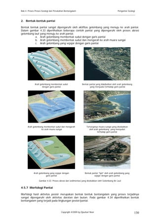 Bab 4. Proses Proses Geologi dan Perubahan Bentangalam                                         Pengantar Geologi
______________________________________________________________________________________

2. Bentuk-bentuk pantai

Bentuk bentuk pantai sangat dipengaruhi oleh aktifitas gelombang yang menuju ke arah pantai.
Dalam gambar 4.33 diperlihatkan beberapa contoh pantai yang dipengaruhi oleh proses abrasi
gelombang laut yang menuju ke arah pantai.
           a. Arah gelombang membentuk sudut dengan garis pantai
           b. Arah gelombang membentuk sudut dan mengarah ke arah muara sungai
           c. Arah gelombang yang sejajar dengan garis pantai




             Arah gelombang membentuk sudut                Bentuk pantai yang diakibatkan oleh arah gelombang
                    dengan garis pantai                           yang menyudut terhadap garis pantai




      Arah gelombang membentuk sudut dan mengarah              Tertutupnya muara sungai yang disebabkan
                   ke arah muara sungai                           oleh arah gelombang yang menyudut
                                                                          terhadap garis pantai




            Arah gelombang yang sejajar dengan                Bentuk pantai ”Spit” oleh arah gelombang yang
                       garis pantai                                    sejajar dengan garis pantai

                 Gambar 4.33 Proses abrasi dan sedimentasi yang disebabkan oleh Gelombang Air Laut


4.5.7 Morfologi Pantai

Morfologi hasil aktivitas pesisir merupakan bentuk bentuk bentangalam yang proses terjadinya
sangat dipengaruhi oleh aktivitas daratan dan lautan. Pada gambar 4.34 diperlihatkan bentuk
bentangalam yang terjadi pada lingkungan pesisir/pantai.



                                       Copyright @2009 by Djauhari Noor                                         130
 