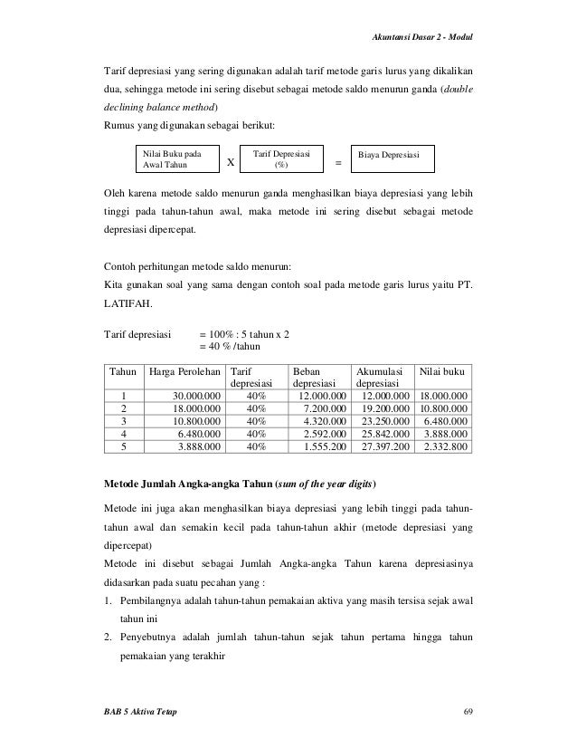 Contoh Soal Schedule