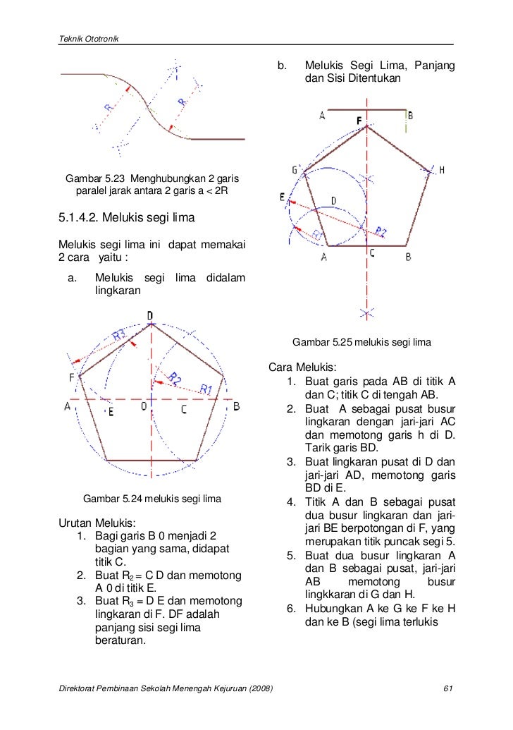 Cara Membuat Segi Lima Rajiman
