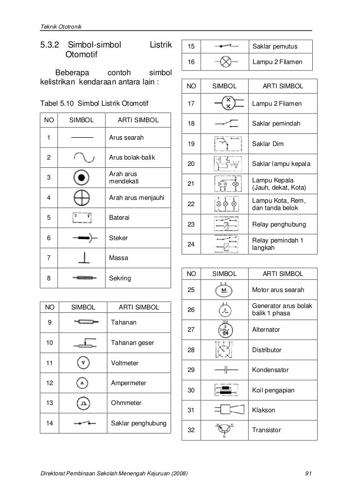 Contoh Gambar Bentuk - Shoe Susu