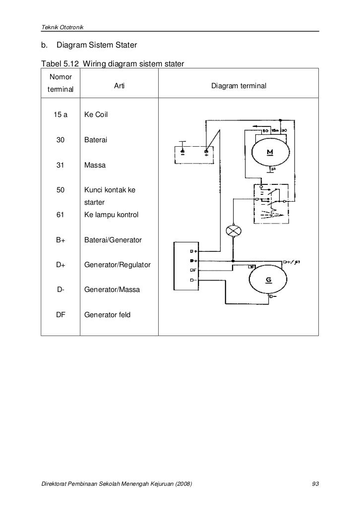 Bab 5- gambar-teknik