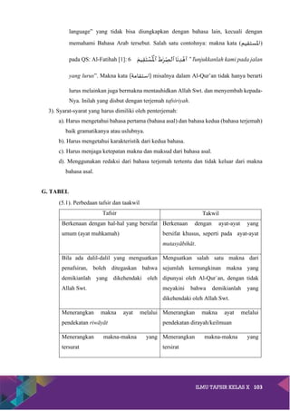 Bab 5-ilmu tafsir tentang tafsir-takwil dan tarjemah