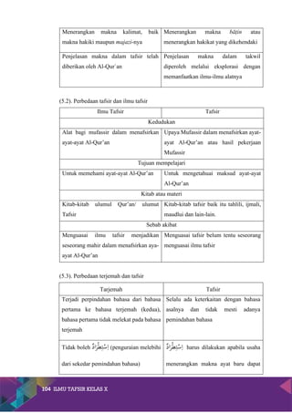 Bab 5-ilmu tafsir tentang tafsir-takwil dan tarjemah