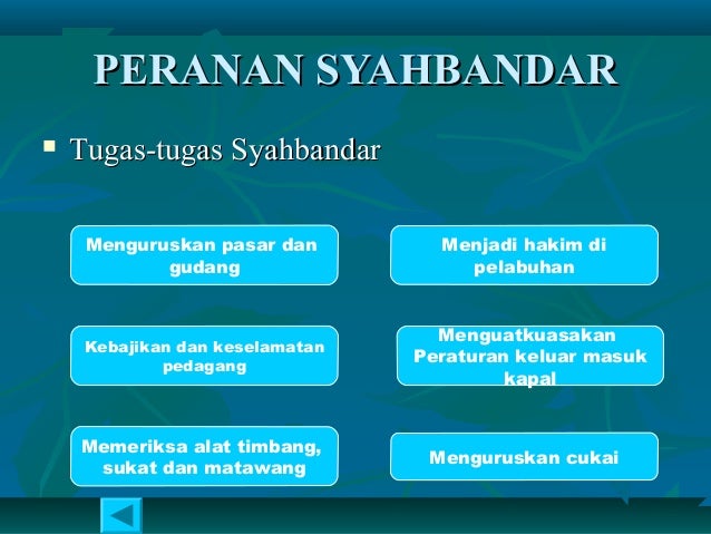 Bab 5 Kegemilangan Melaka Ting 1