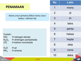 Bab-5-Rumus-Kimia-Tata-nama-dan-Hukum-dasar.pptx