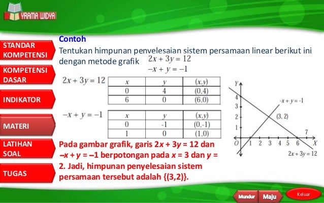 Bab 5-sistem-persamaan-linear-dan-kuadrat