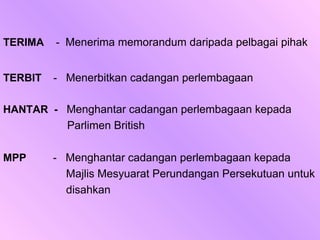 TERIMA   - Menerima memorandum daripada pelbagai pihak


TERBIT   - Menerbitkan cadangan perlembagaan

HANTAR - Menghantar cadangan perlembagaan kepada
           Parlimen British

MPP      - Menghantar cadangan perlembagaan kepada
           Majlis Mesyuarat Perundangan Persekutuan untuk
           disahkan
 