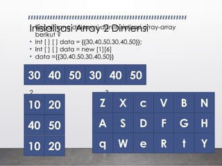 BAB-5B.-ARRAY-DIMENSI-2 Yang Diterapkan DI Java.pptx