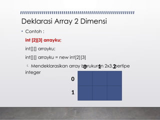 BAB-5B.-ARRAY-DIMENSI-2 Yang Diterapkan DI Java.pptx