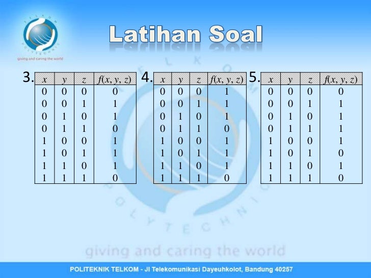 Bab 5 Penyederhanaan Fungsi Boolean