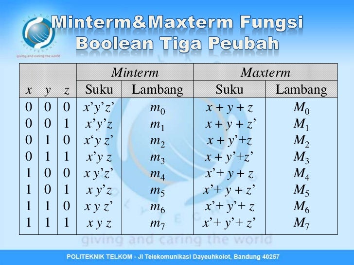 Contoh Soal Dan Jawaban Maxterm 4 Variabel IlmuSosial.id