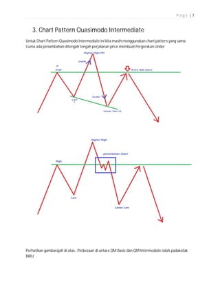 Qm Level Pattern Chapter 6 - Basic & Intermediate Qm #miqqaellraffaell | PDF