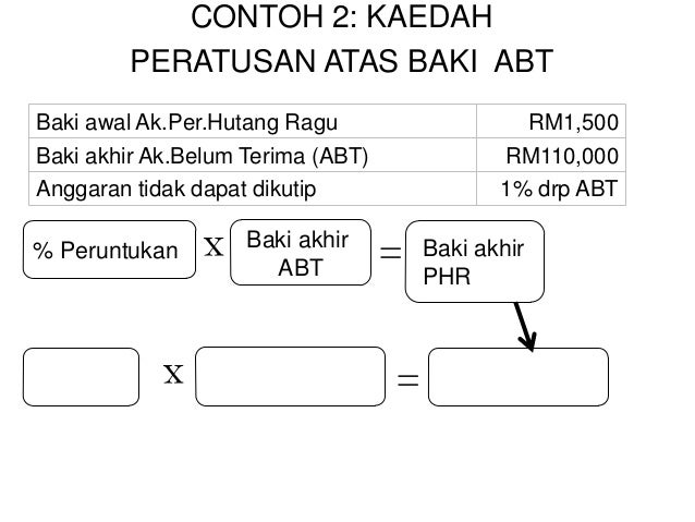 Bab 6 Perakaunan Akaun Belum Terima1