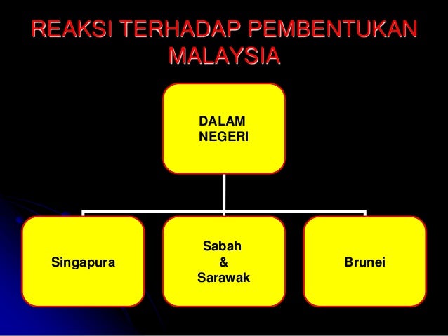 Bab 6 Ting 5 Pengukuhan Negara Dan Bangsa Malaysia